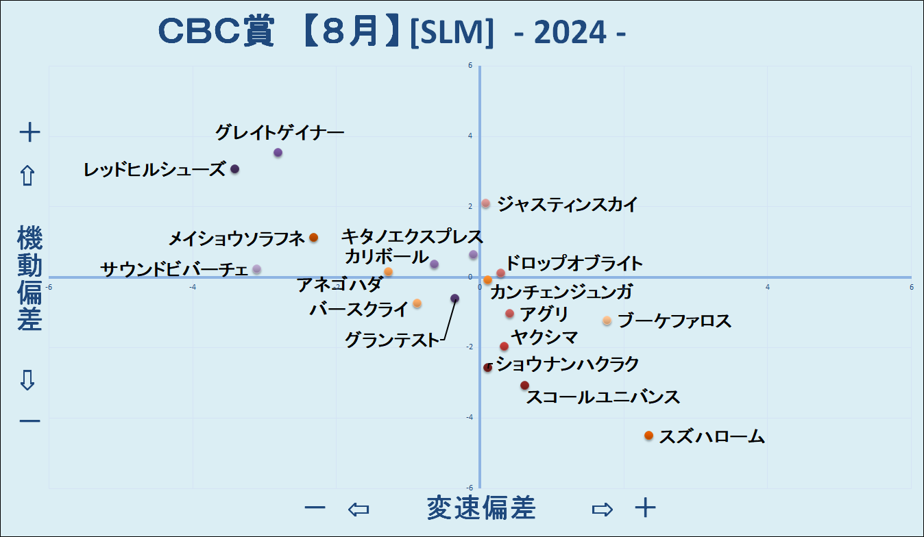 2024　ＣＢＣ賞　機変マップ